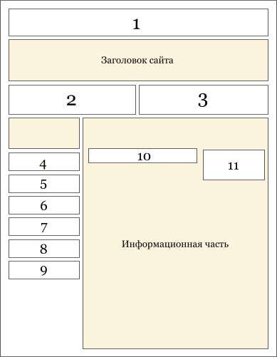 Схема расположения рекламных баннеров на сайте palomniki.su