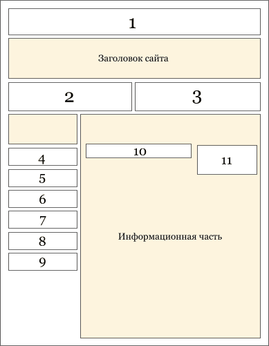 Схема расположения рекламных баннеров на сайте palomniki.su Схема расположения рекламных баннеров на сайте palomniki.su